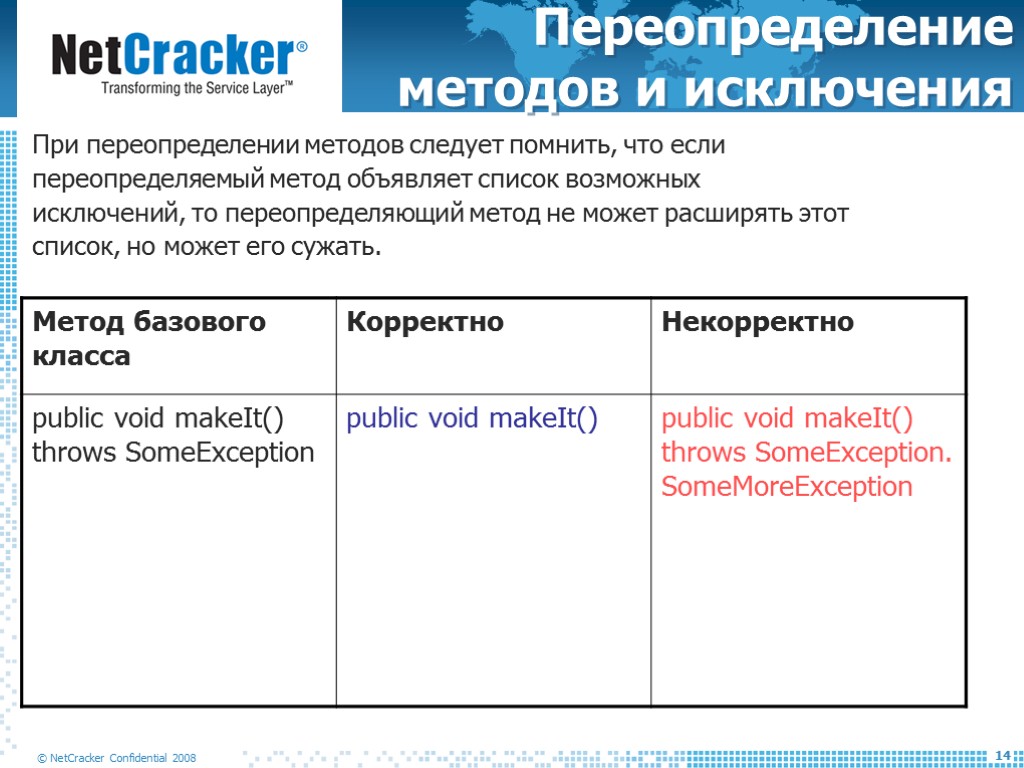 Переопределение методов и исключения При переопределении методов следует помнить, что если переопределяемый метод объявляет